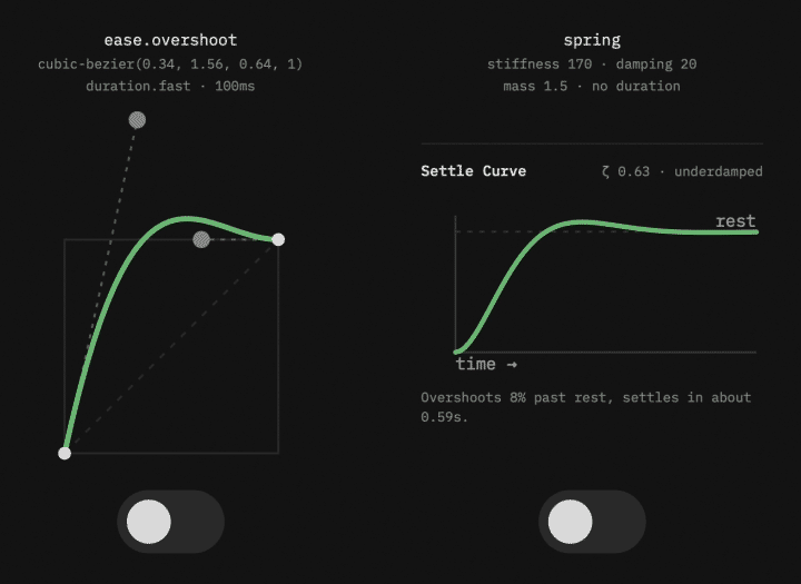Two toggles flip on one shared state: the left rides duration.fast on ease.overshoot, the right rides the real spring, each with its curve graphic above.